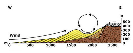 Grafik Iquique Duna Cerro Dragon